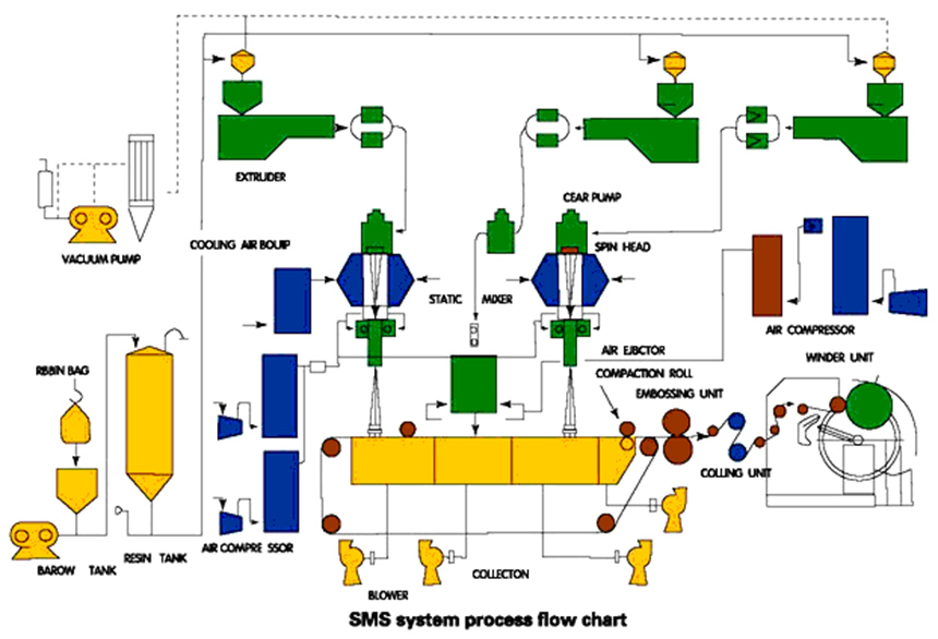 SMS FLOWCHART.jpg